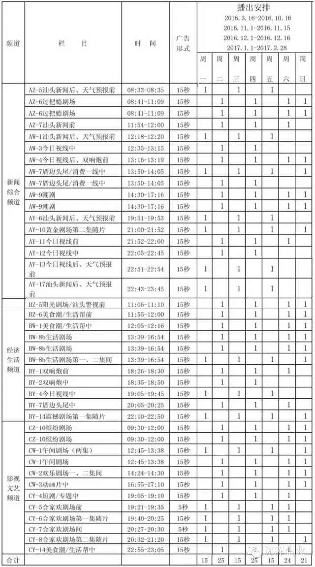深晖豆逗、凉粉广告在汕头电视台播出啦！！